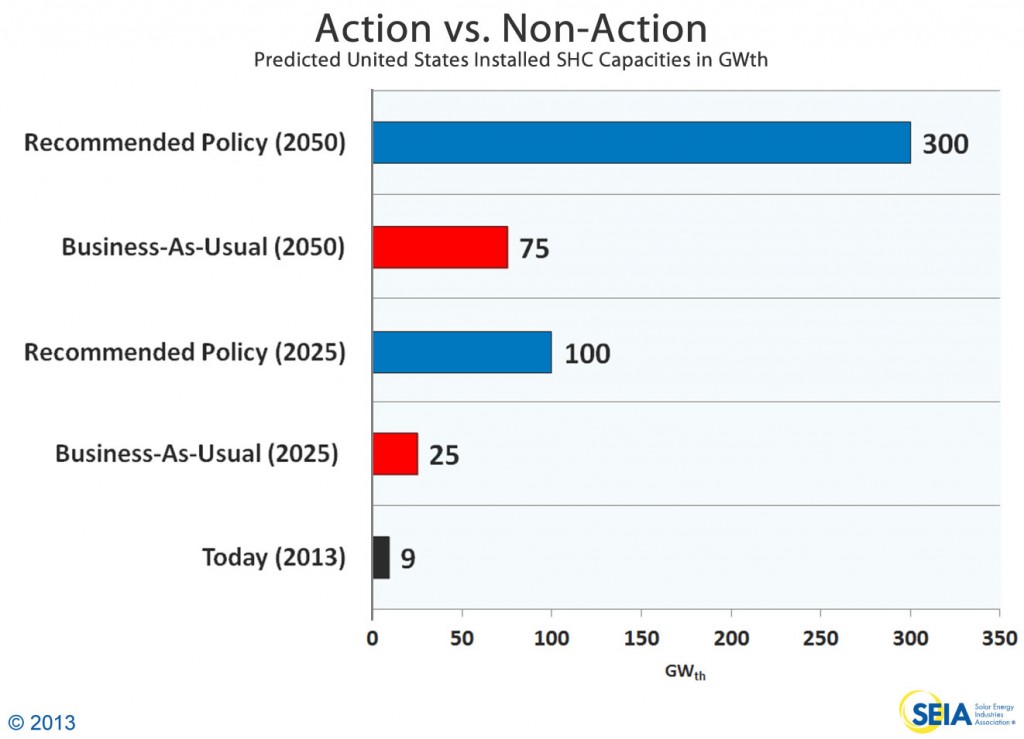 Predicted-US-Installed-SHC-Capacities