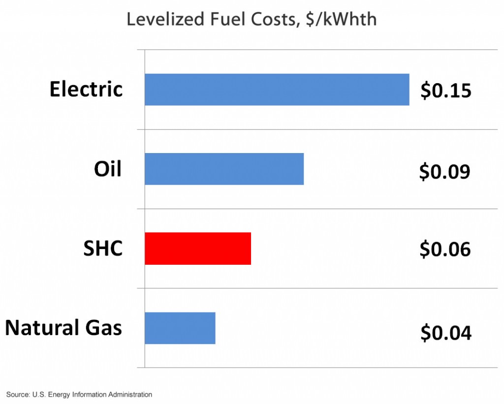 levelized-fuel-costs